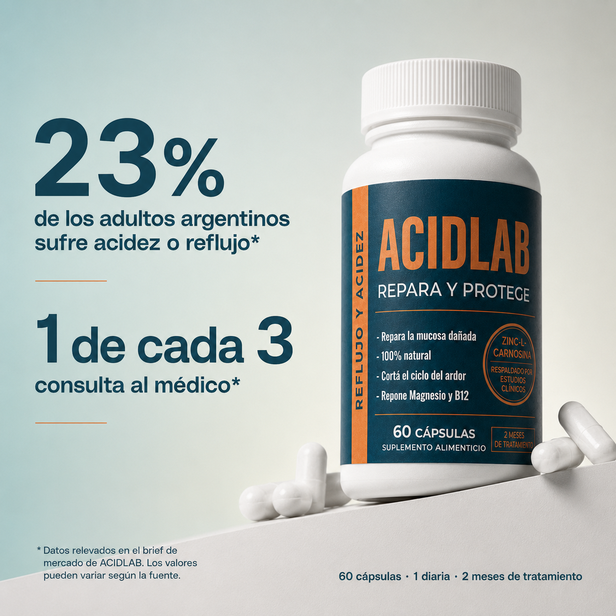 ACIDLAB® - Cortá el ciclo del ardor