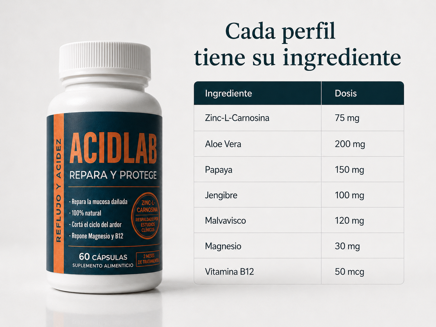 ACIDLAB® - Cortá el ciclo del ardor