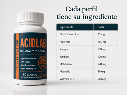 ACIDLAB® - Cortá el ciclo del ardor