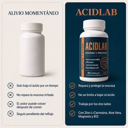ACIDLAB® - Cortá el ciclo del ardor