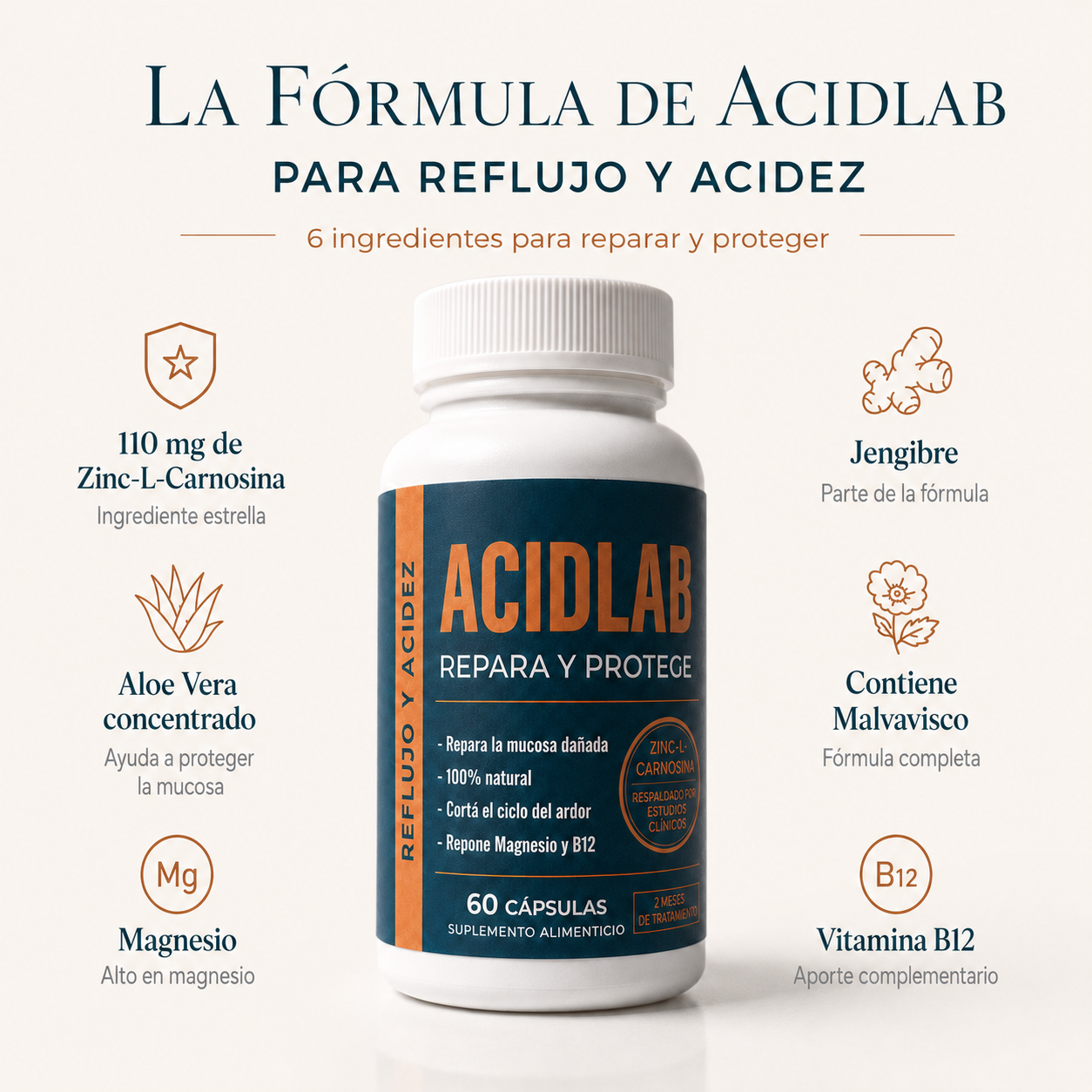 ACIDLAB® - Cortá el ciclo del ardor