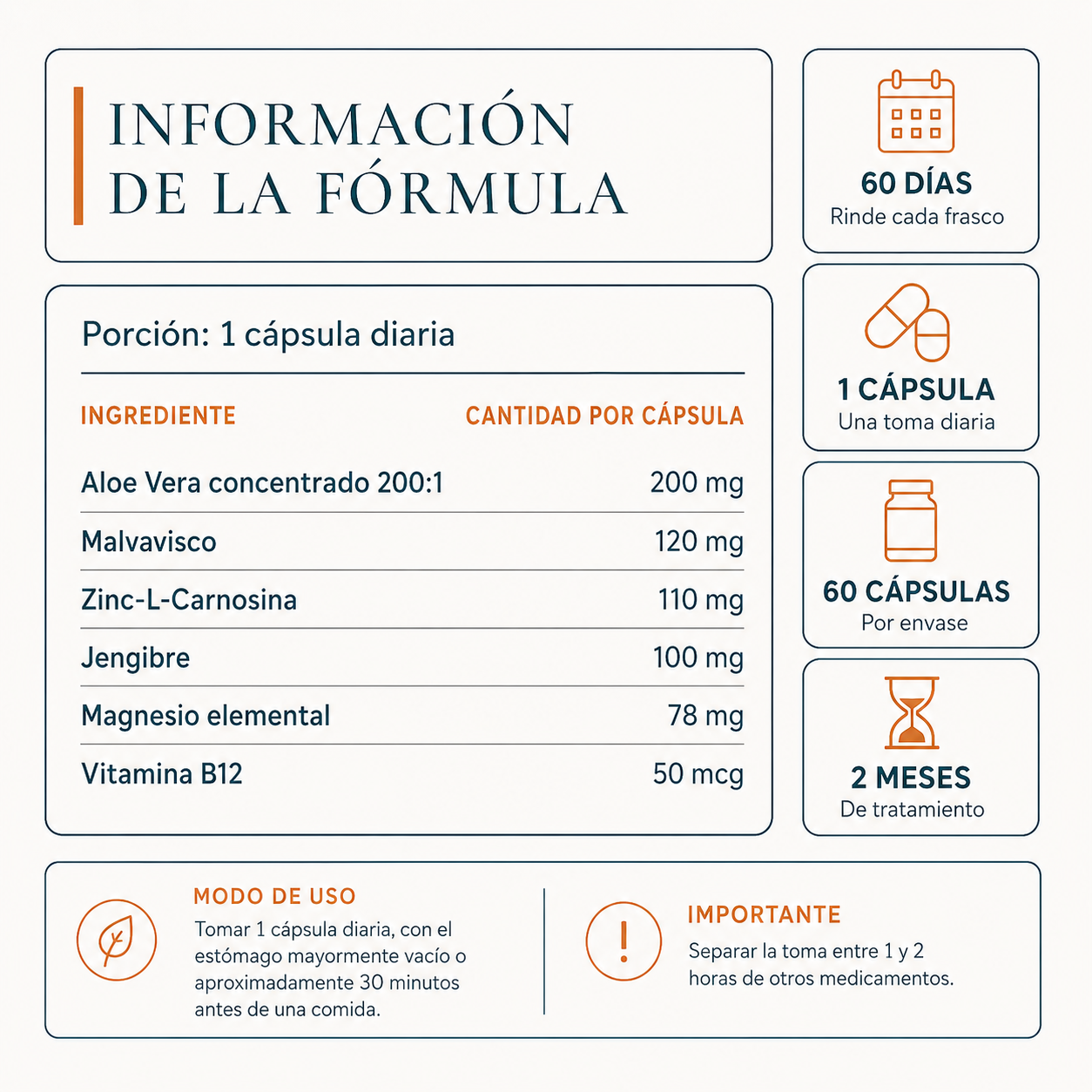 ACIDLAB® - Cortá el ciclo del ardor